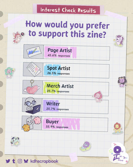 Interest Check Responses